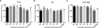 Inhibition of Porcine Epidemic Diarrhea Virus by Cinchonine via Inducing Cellular Autophagy